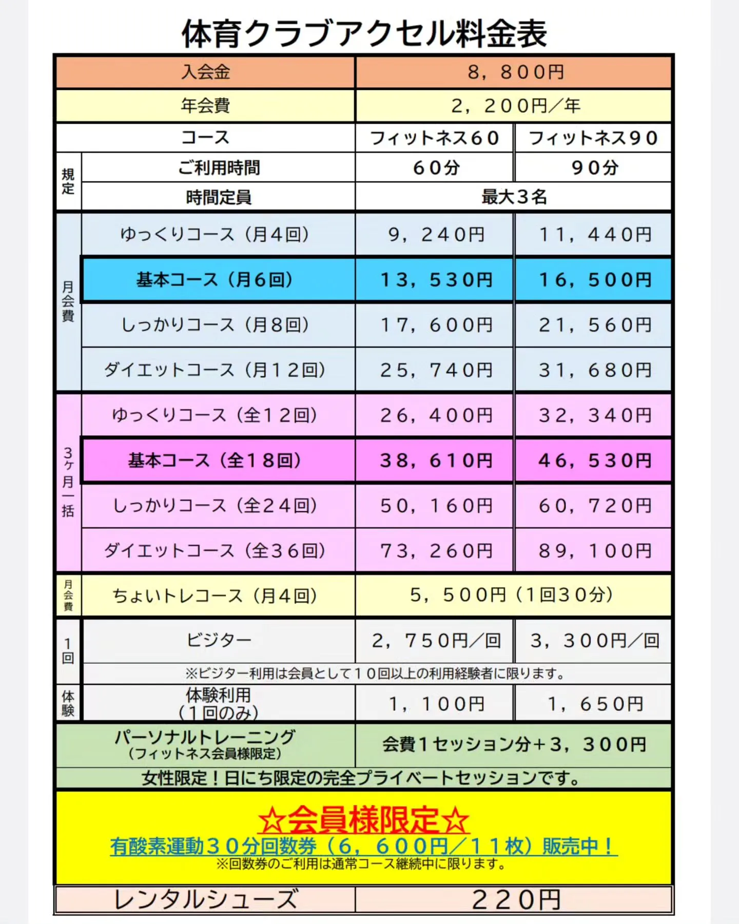 料金とシステム